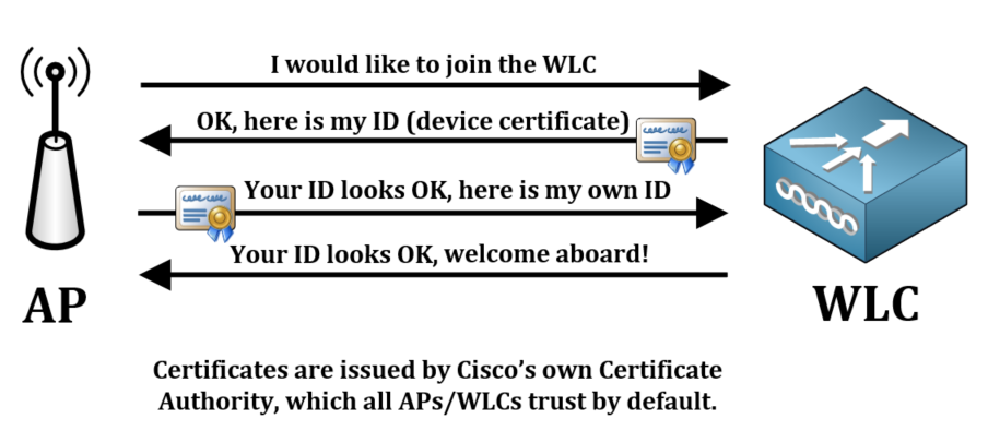 Cisco Accesspoint AP WLC Certificate Trust